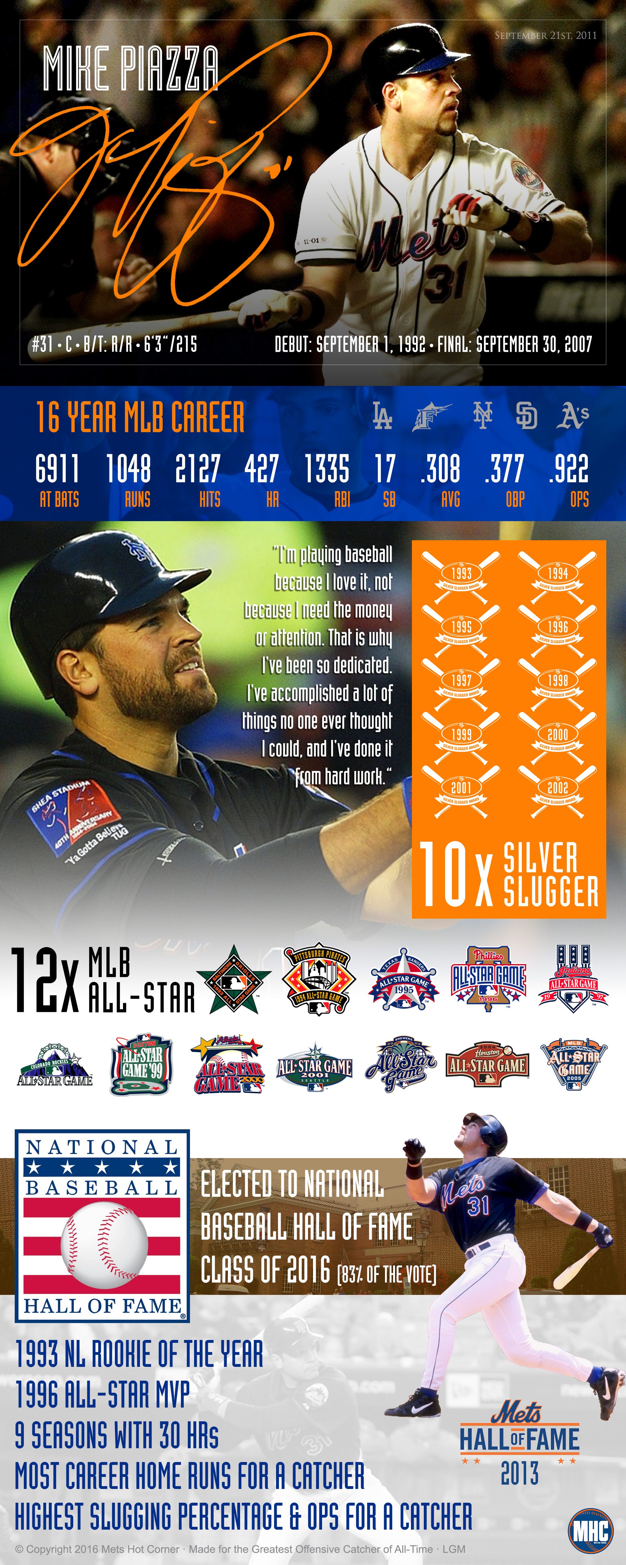 Mike Piazza Career Infographic
